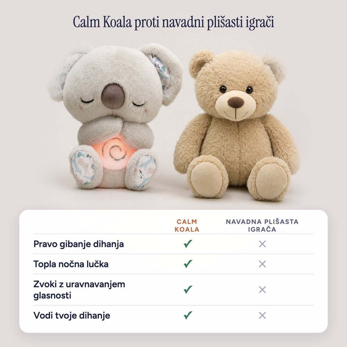 Dihajoča Koala